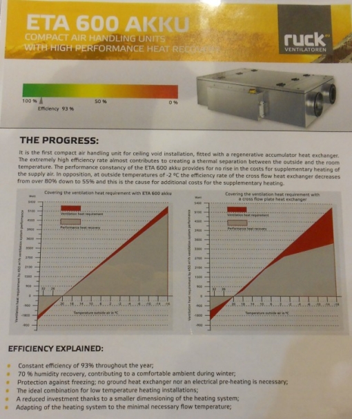 RECUPERATION D'ENERGIE : VENTILATION : CENTRALE DOUBLE FLUX ROTOBOX AIR -TS, RUCK)