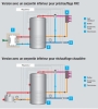 BALLON EAU CHAUDE SANITAIRE : BALLON PREPARATEUR ECS SERPENTIN SIMPLE ou DOUBLE : LACAZE ENERGIES